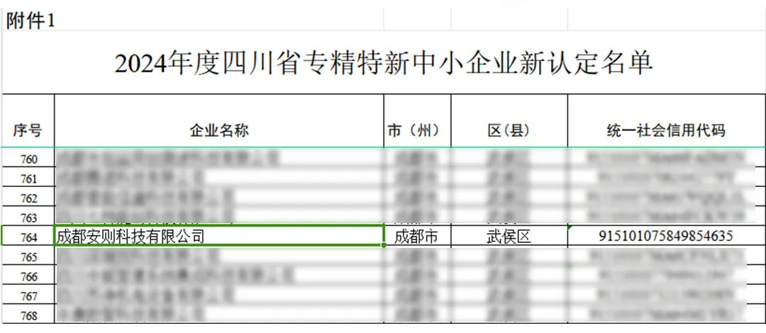 安则科技荣获2024年四川省“专精特新”中小企业认定