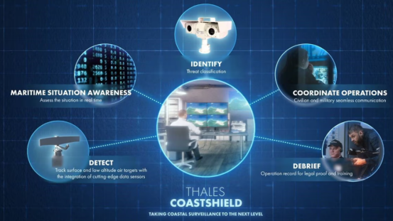 泰雷兹推出人工智能海岸监视系统以应对无人机等低空威胁